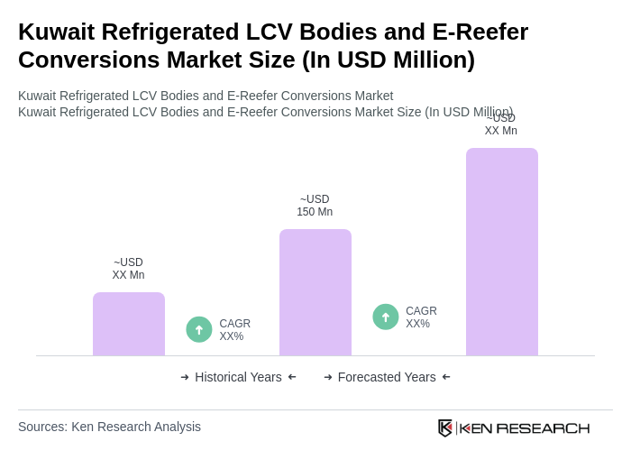 Kuwait Refrigerated LCV Bodies and E-Reefer Conversions Market Size